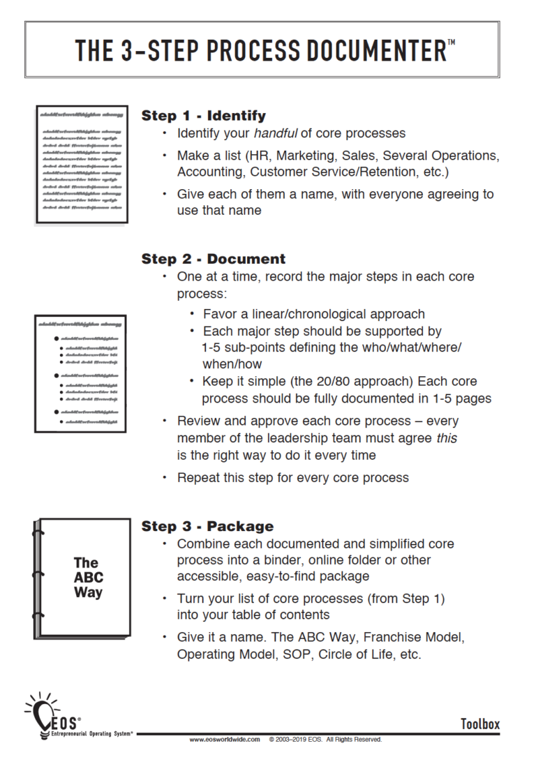 Process documenter