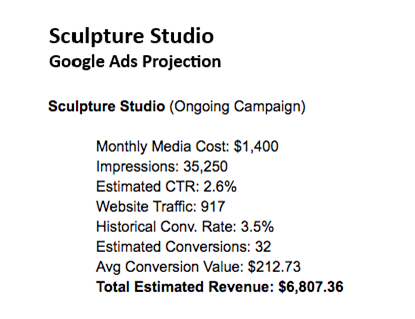 7 Powerful Benefits of Using PPC Advertising