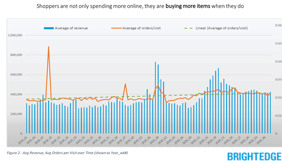 5 Fundamental Shifts That Are Shaping Search &#038; Digital Marketing