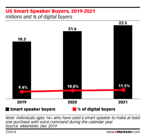 Whatever Happened to Voice Search?