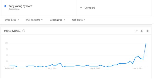 upward google trends