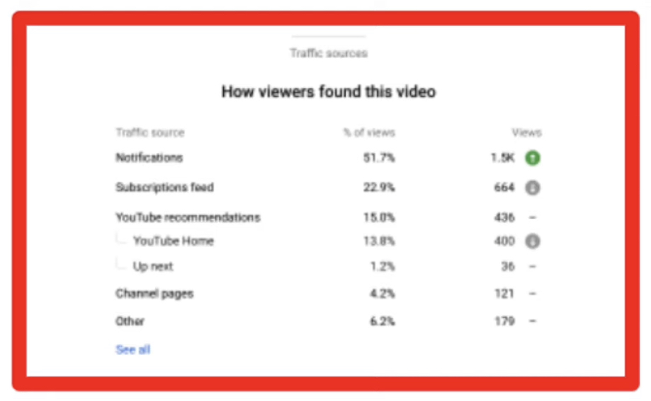 YouTube Analytics Now Reports on Traffic Sources