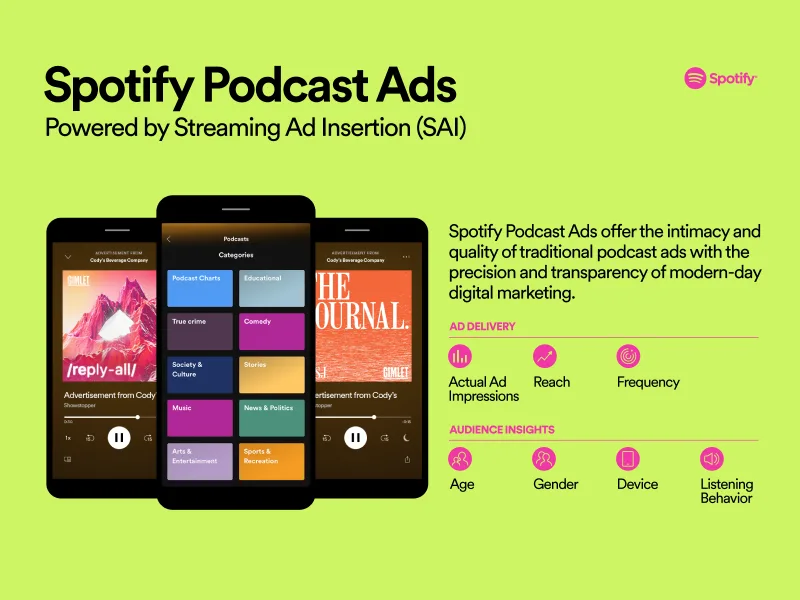 Spotify Expanding Podcast Advertising Options