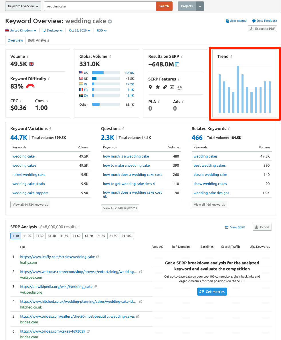 GMB_Listing_Updates - SEMrush Keyword Overview