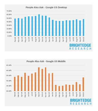 How the Universal SERPs Are Changing &#038; How to Stay on Top