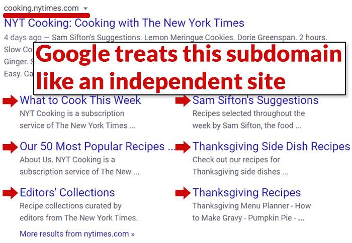 Screenshot of a subdomain being treated by Google like an independent website