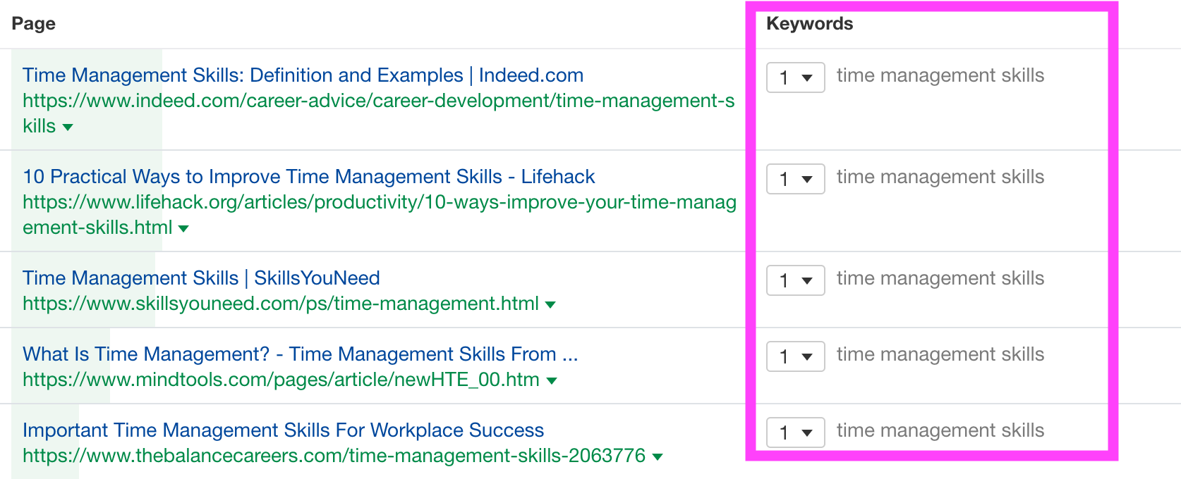 Ahrefs’ Keyword Explorer has a function named “Traffic Share By Pages.”