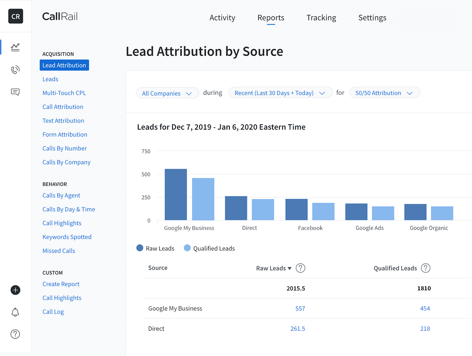 Lead attribution