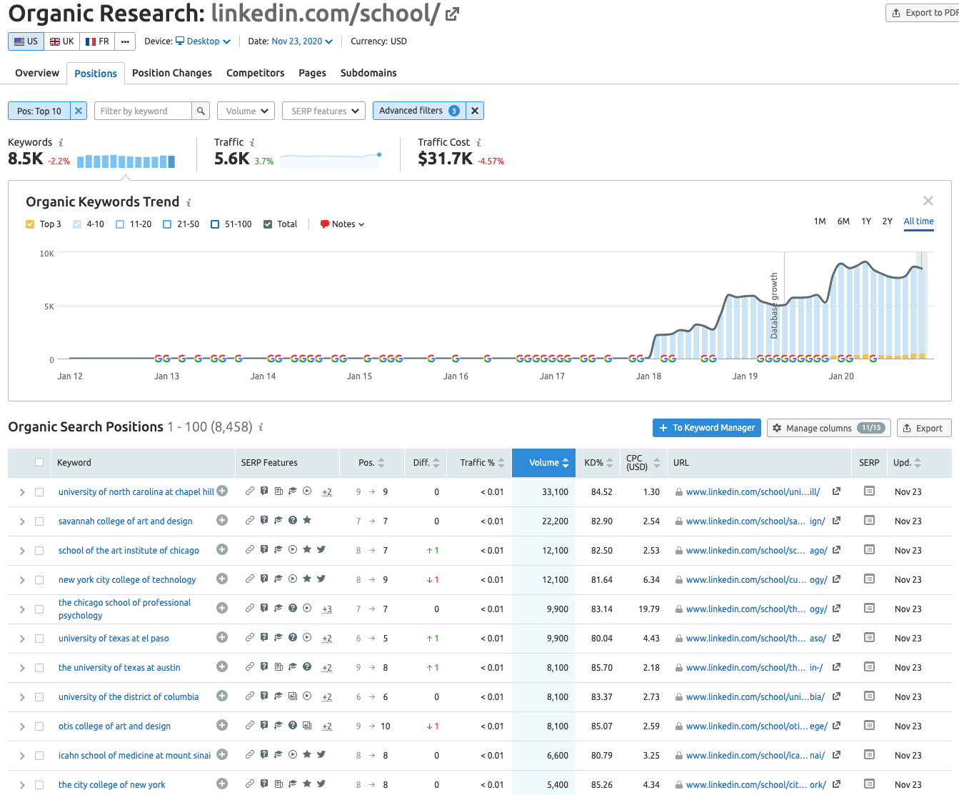 How Social Networks Drive Billions of Search Visits with SEO