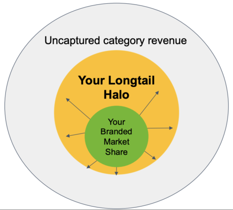 Longtail Halo