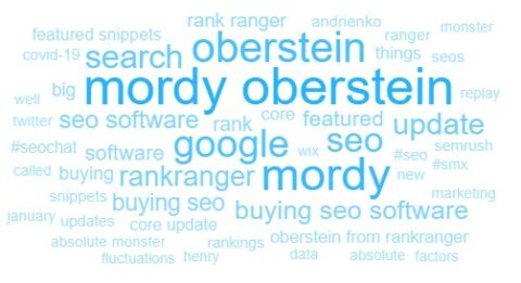 Top 20 Most Popular SEO Experts: A Social Listening Analysis