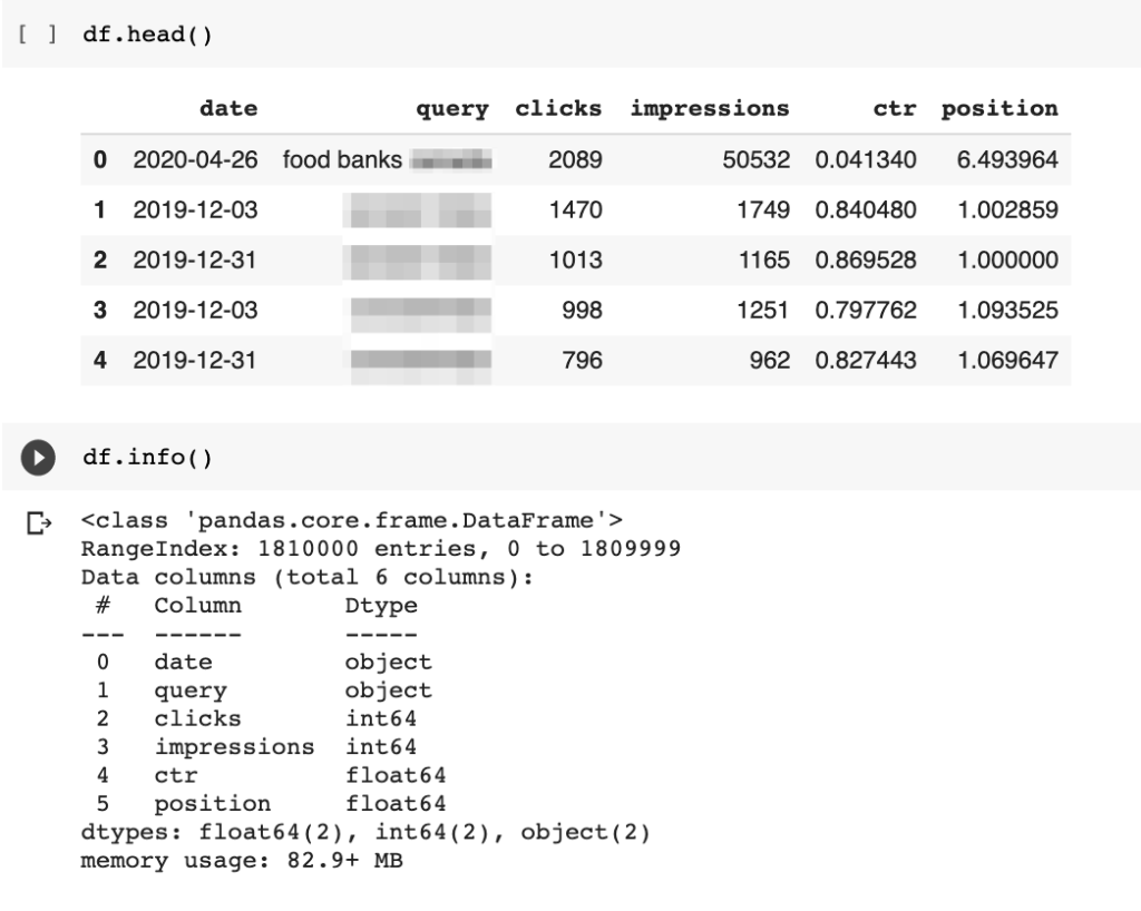 How to Predict Content Success with Python