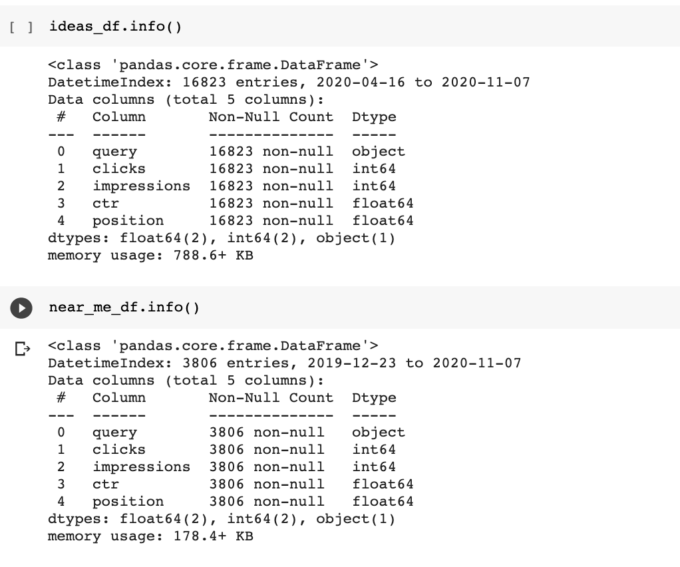 How to Predict Content Success with Python