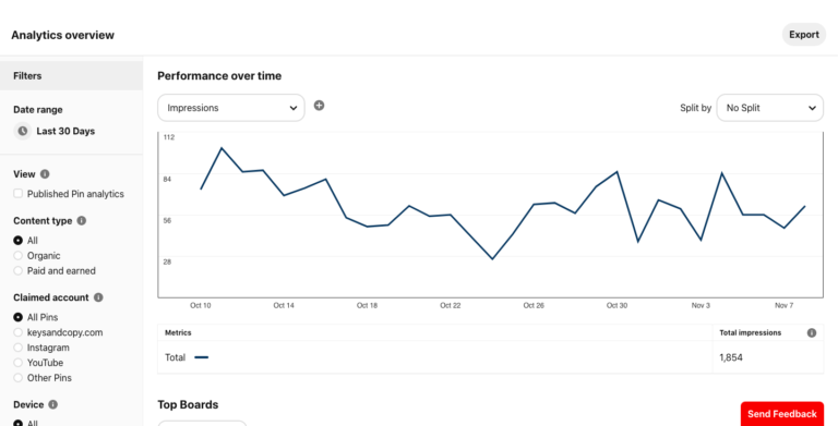 Screenshot of Pinterest Analytics dashboard