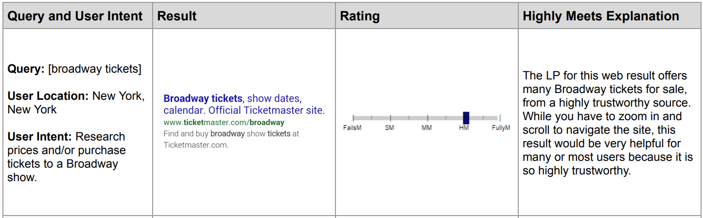 Quality Rater Guidelines UX Section 13.3.1