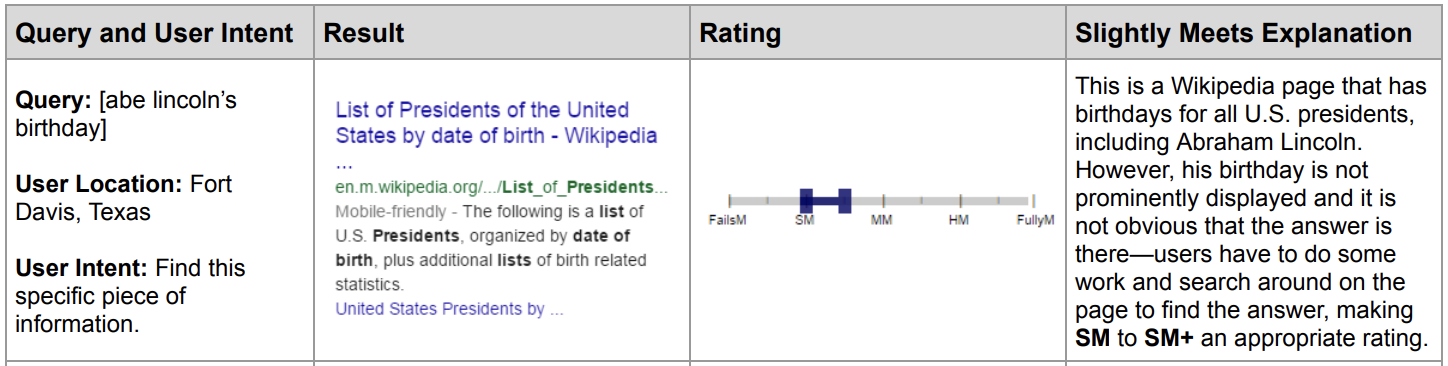 Quality Rater Guidelines UX Section 13.5.1