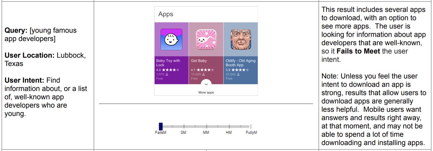 Quality Rater Guidelines UX Section 13.6.1