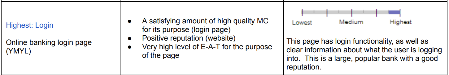 Quality Rater Guidelines UX Section 5.4