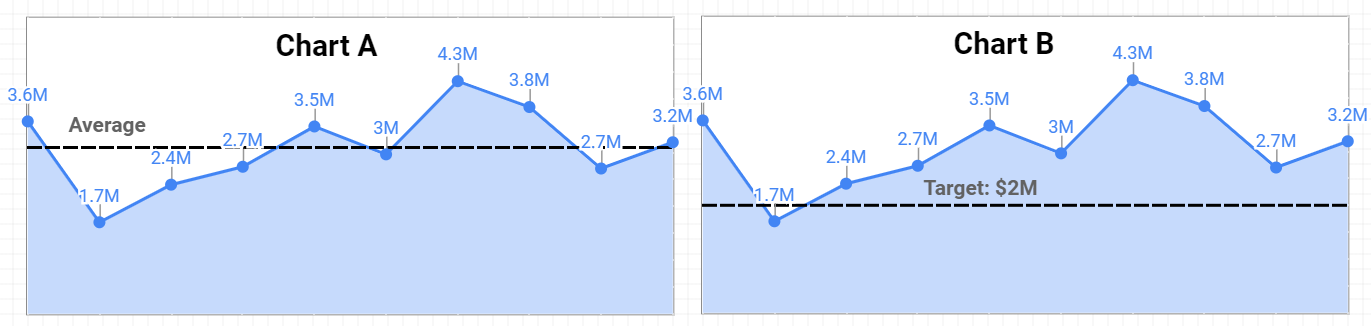 two area charts with different reference lines