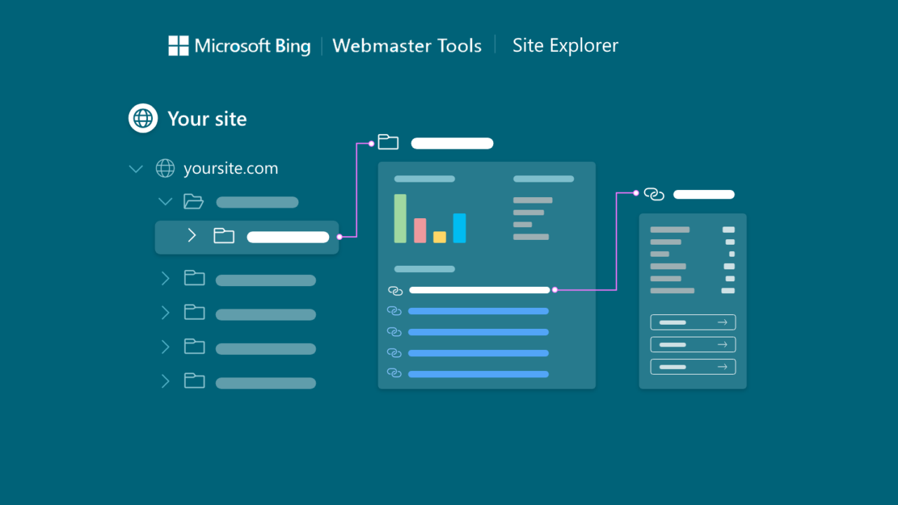 Principais funcionalidades do Bing Webmaster: relatórios de índice, análise de tráfego e diagnóstico