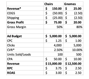 Profit per Click: What It Is &#038; Why You Should Track It