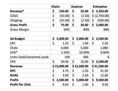 Profit per Click: What It Is &#038; Why You Should Track It