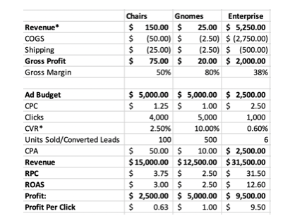 acme-graph3-5fd7b508e62ab.png