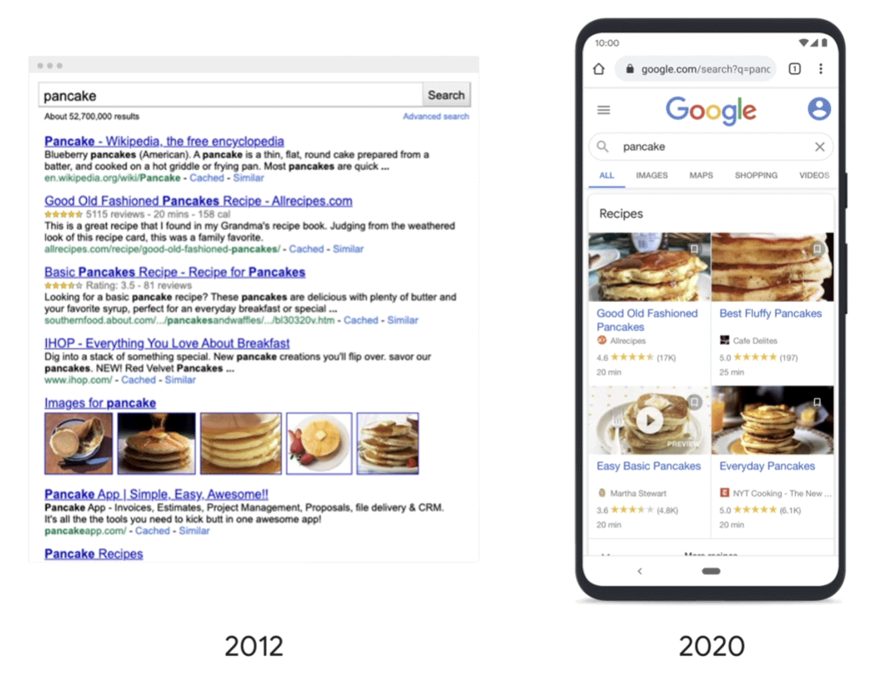 Google Explains How it Organizes Information in Search
