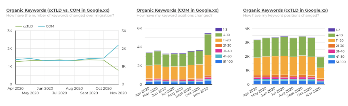 Blended charts