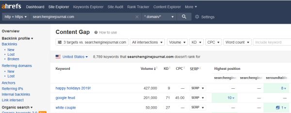 An example from ahrefs' Content Gap tool.