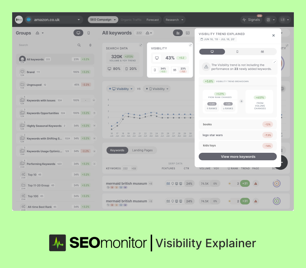 Search Visibility Then &#038; Now: What&#8217;s the Reliable Way to Measure Your SEO Efforts?