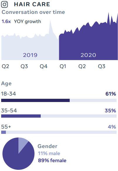 Facebook trends graph about authenticity