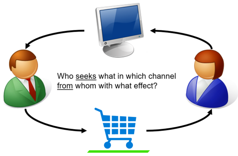 Jarboe's alternative model of communication