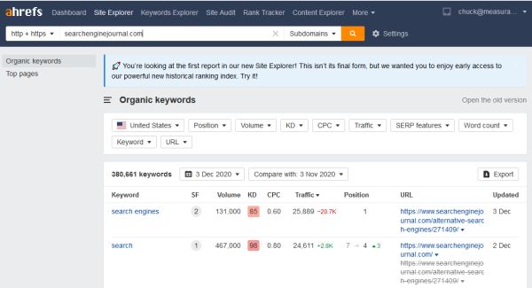 Use ahrefs to determine which keywords drive traffic.
