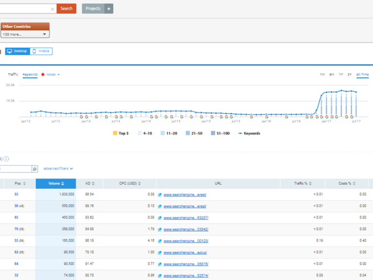 Check your reporting software when rankings drop.