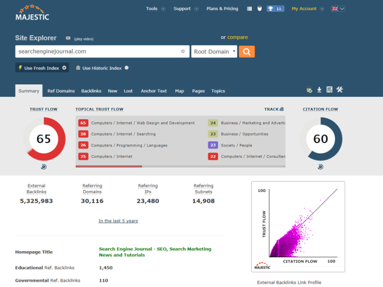 Tools such as Ahrefs, Majestic, Moz, and SEMrush can show you what sites are linking to you, which pages they’ve linked, and what anchor text is used.