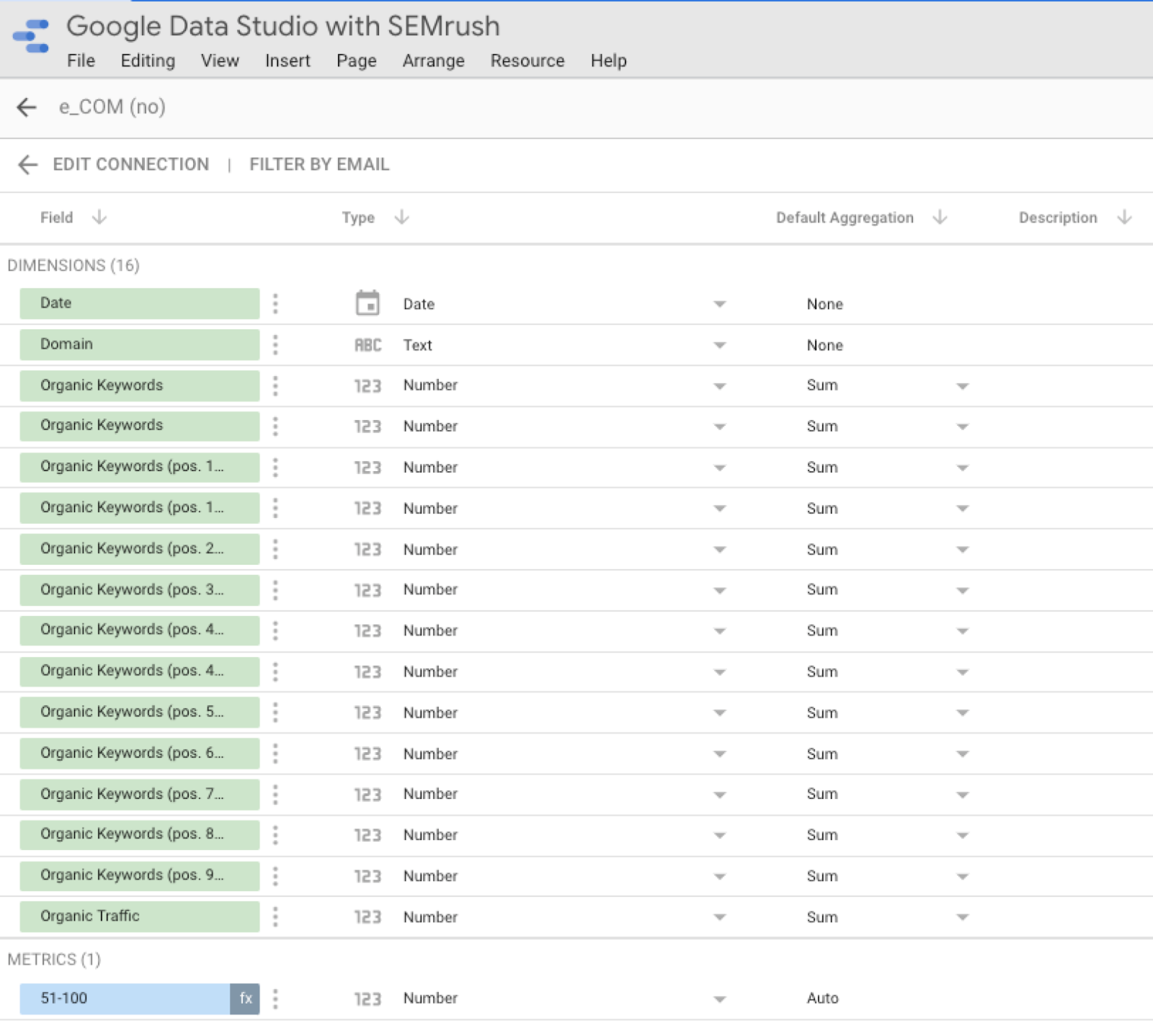 Manage metrics GDS