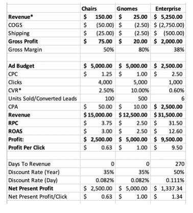 Profit per Click: What It Is &#038; Why You Should Track It