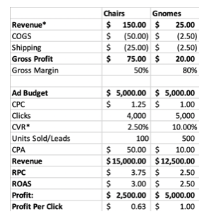 Profit per Click: What It Is &#038; Why You Should Track It