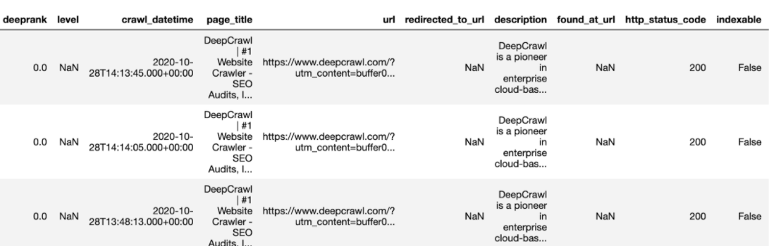 Python Pandas DataFrame