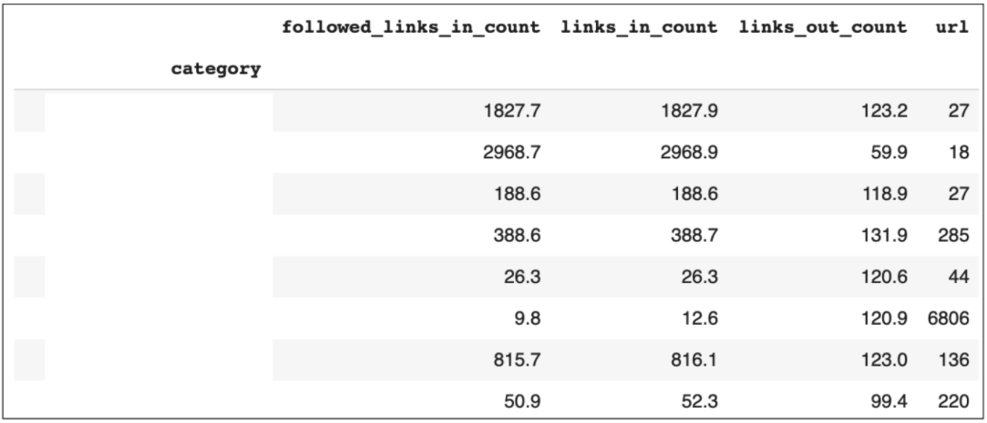 Internal Link Analysis