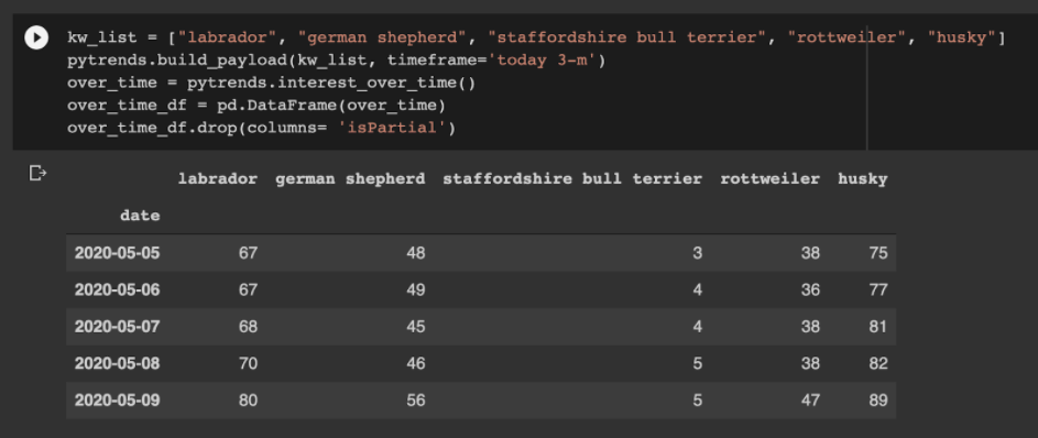 Pytrends Example