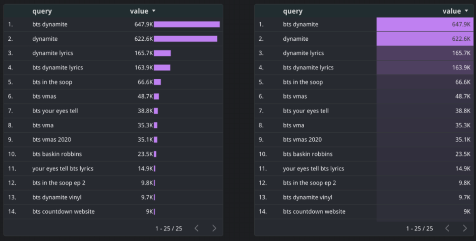 Pytrends Visualisation