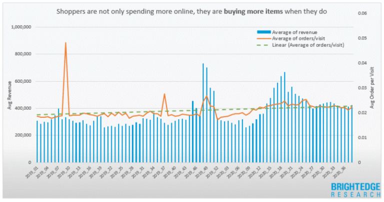 Ecommerce &#038; Mcommerce Trends &#038; Tips for Holiday Marketing