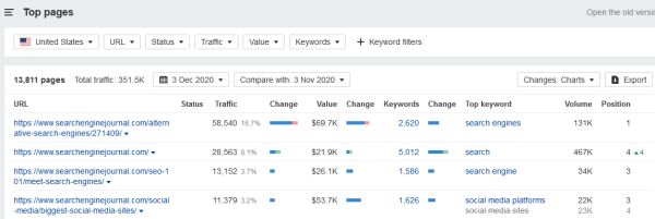 Top Pages in ahrefs, used for competitive research in SEO.