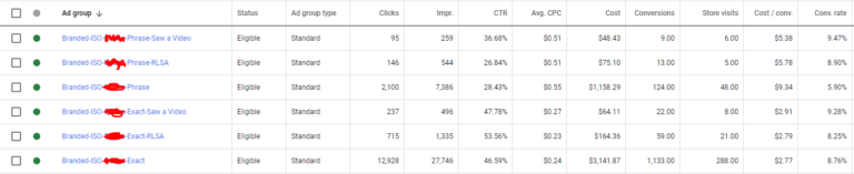 Measuring down-funnel impact of YouTube Ads 