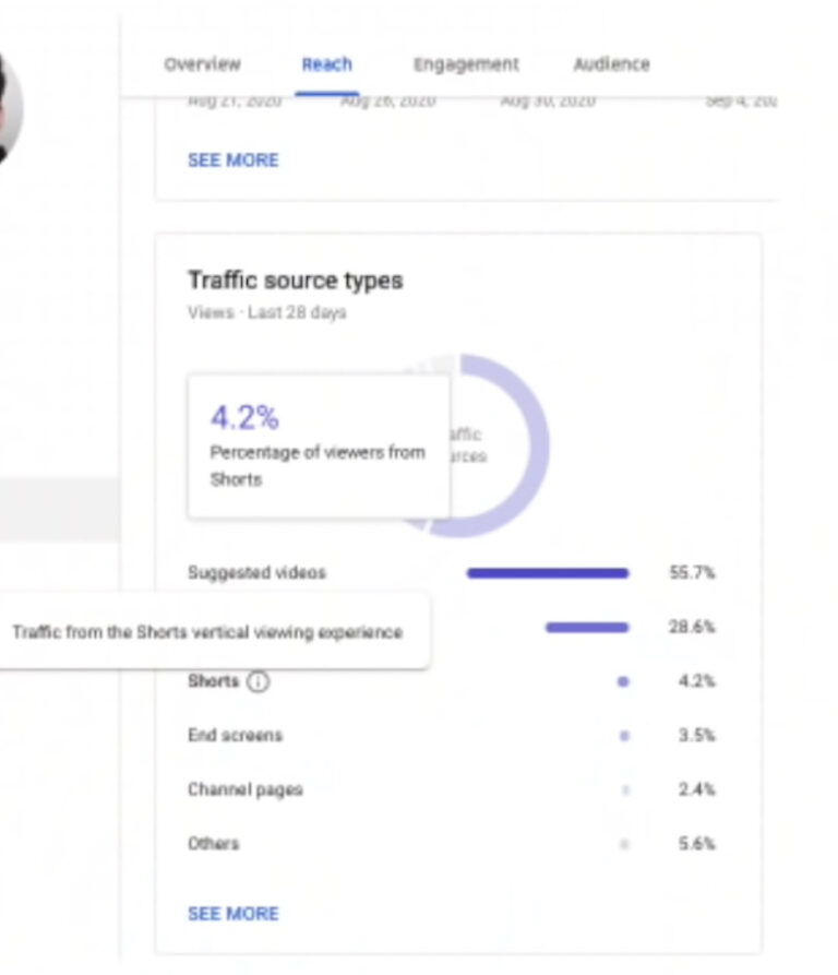 YouTube Counts Views For Shorts Like Regular Videos