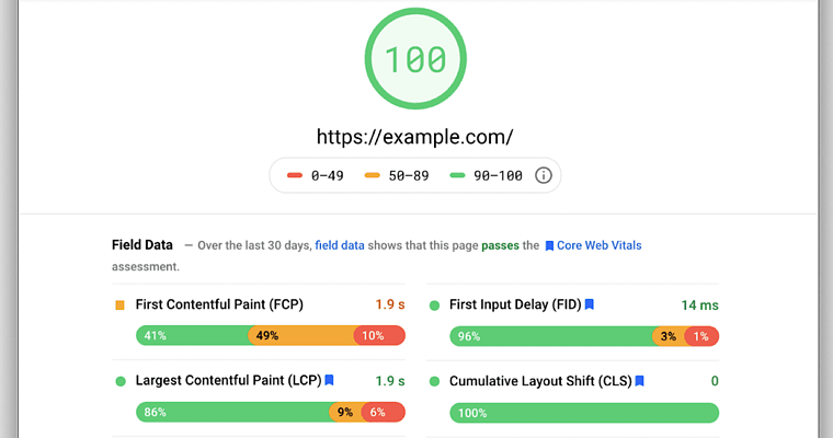 Google: All Core Web Vitals May Need to Be Met For Ranking Boost