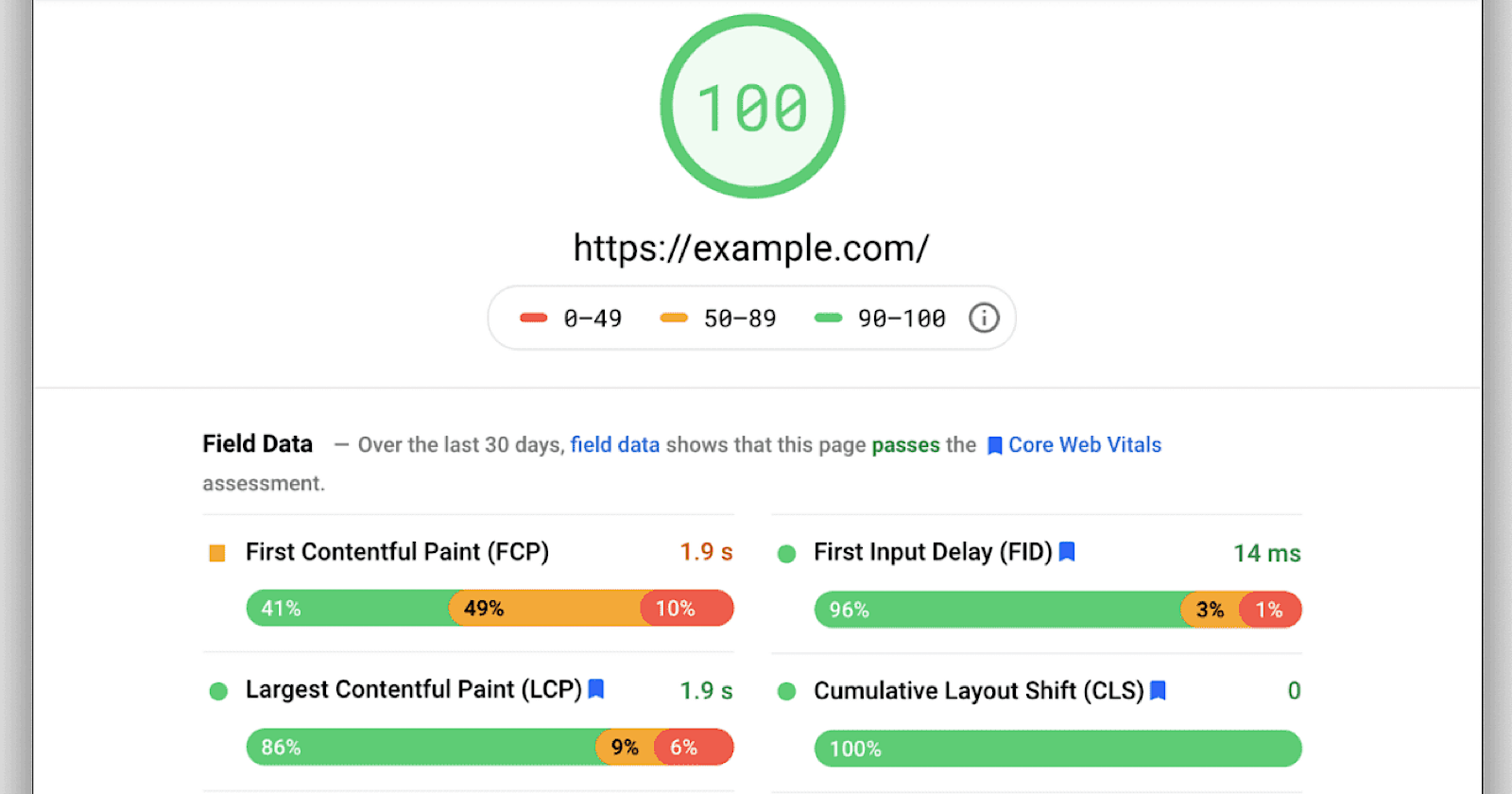 Google: All Core Web Vitals May Need to Be Met For Ranking Boost
