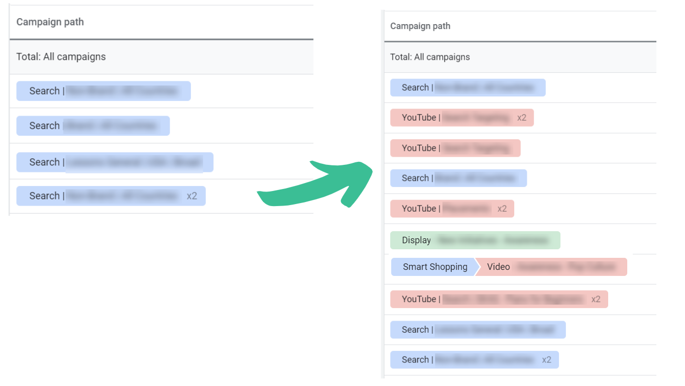 screenshot of path data with cross-network conversions enabled